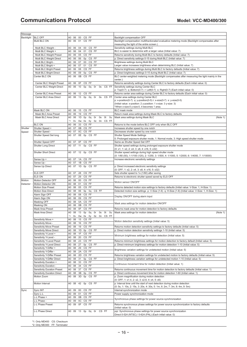 Communications protocol | Sanyo VCC-MD500 User Manual | Page 17 / 42