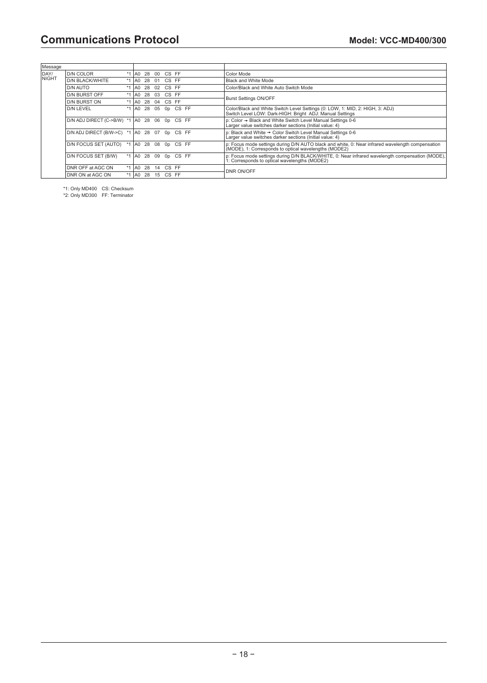 Communications protocol | Sanyo VCC-MD500 User Manual | Page 19 / 42