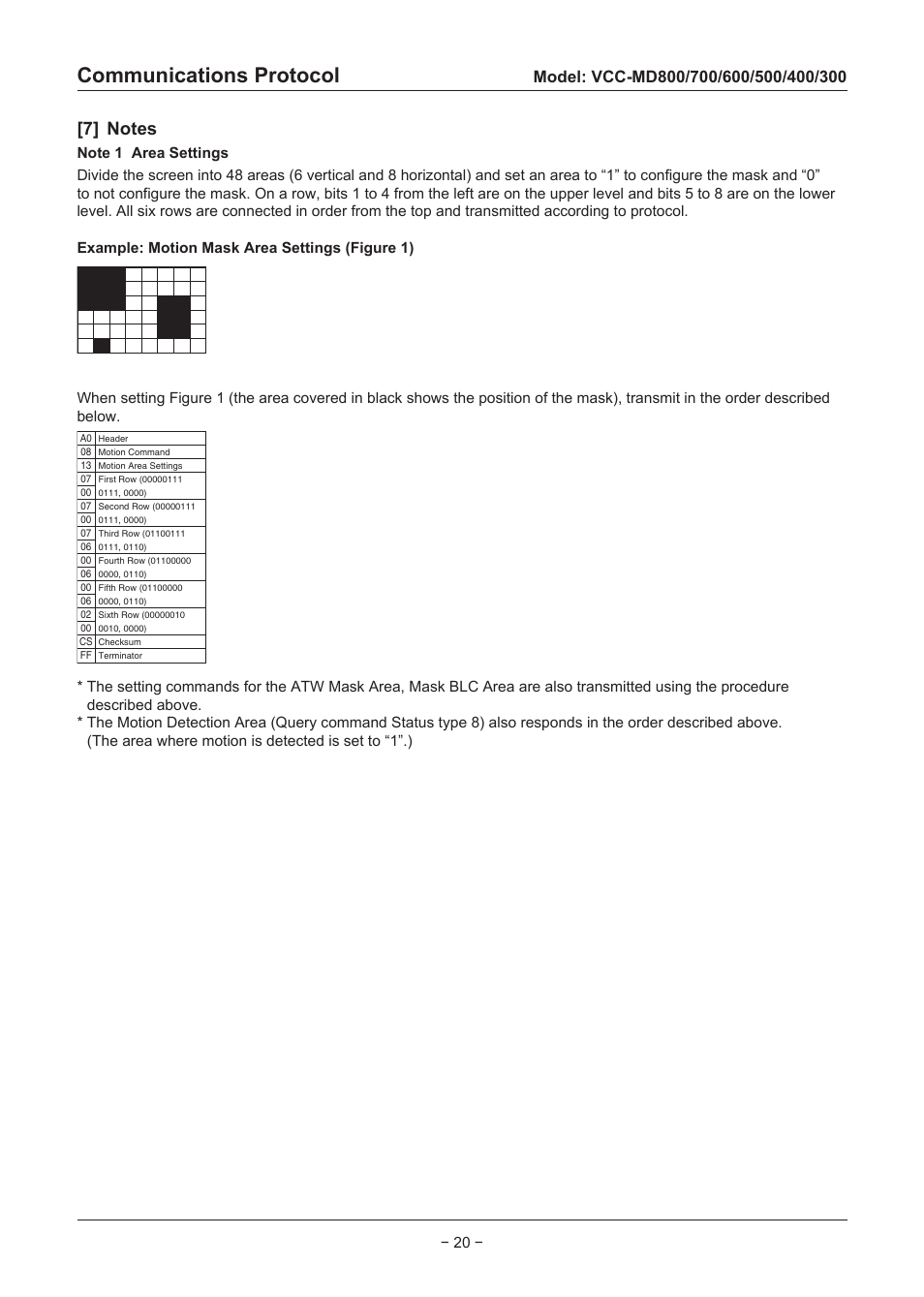 Communications protocol | Sanyo VCC-MD500 User Manual | Page 21 / 42