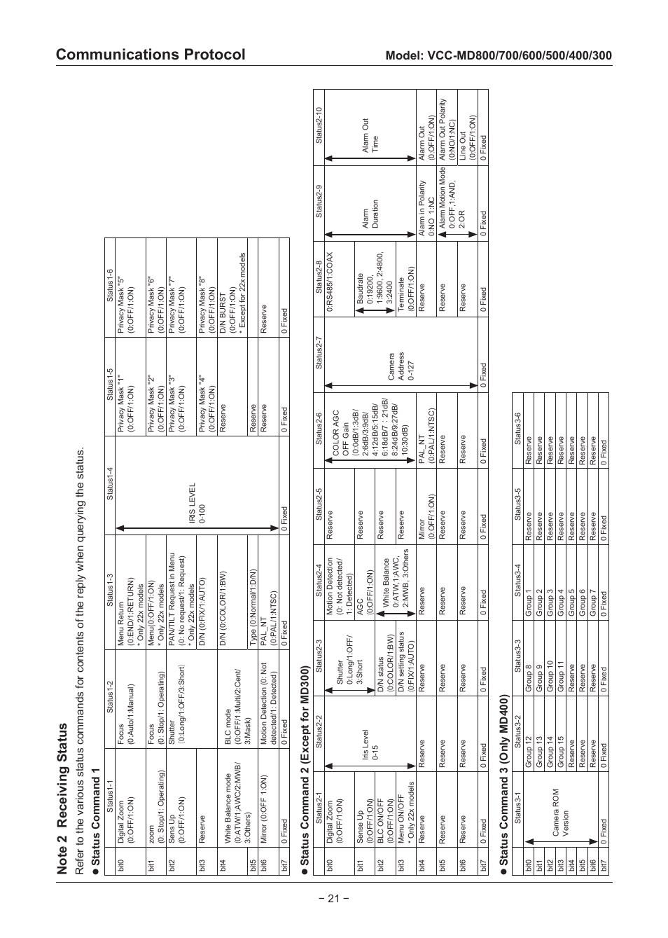Communications protocol, Status command 2 (except for md300), Status command 3 (only md400) | Sanyo VCC-MD500 User Manual | Page 22 / 42
