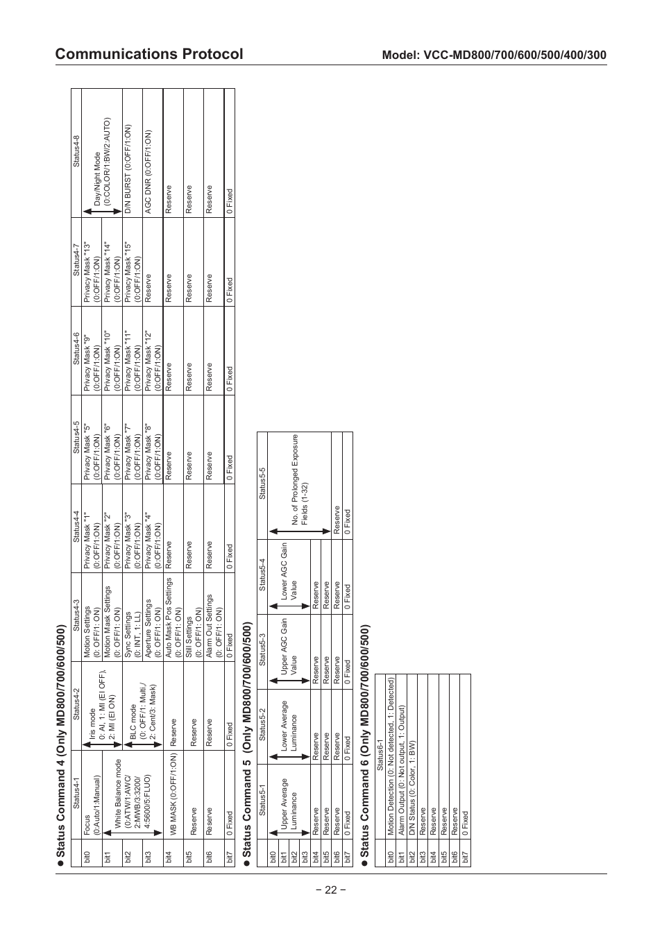 Communications protocol | Sanyo VCC-MD500 User Manual | Page 23 / 42