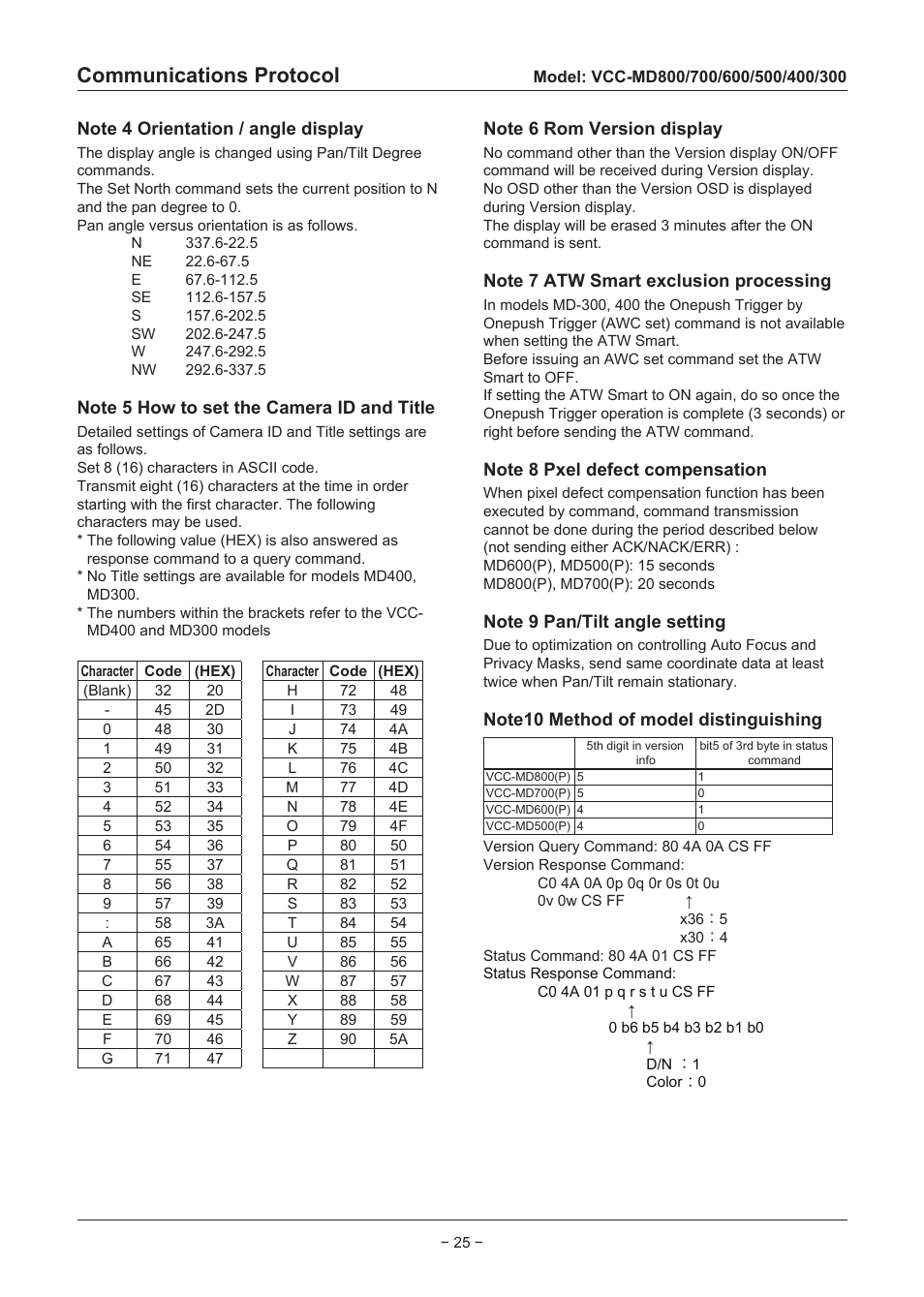 Communications protocol | Sanyo VCC-MD500 User Manual | Page 26 / 42