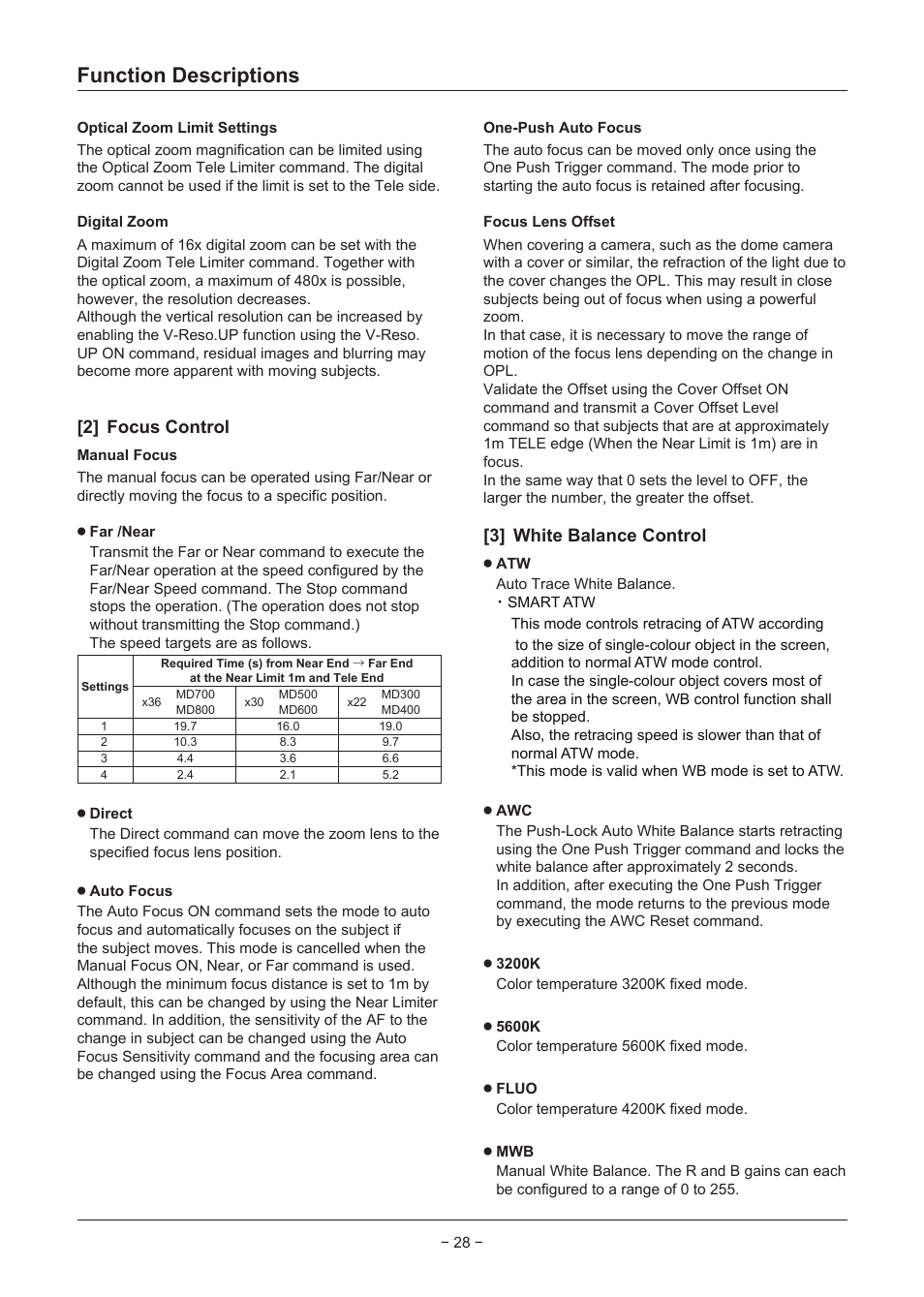 Function descriptions, 2] focus control, 3] white balance control | Sanyo VCC-MD500 User Manual | Page 29 / 42