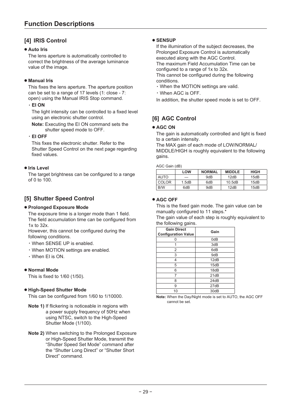 Function descriptions, 4] iris control, 5] shutter speed control | 6] agc control | Sanyo VCC-MD500 User Manual | Page 30 / 42