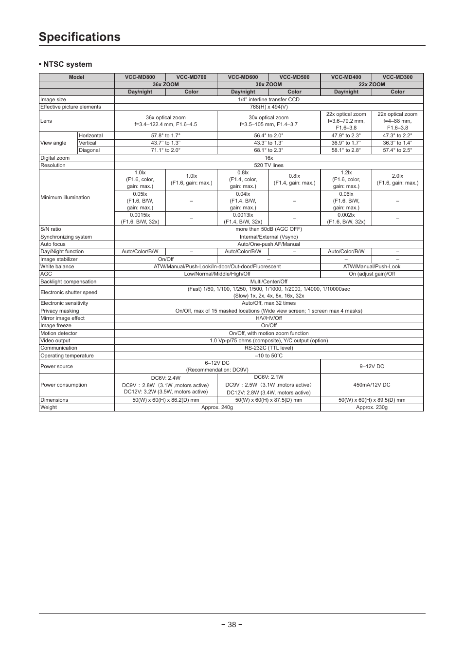 Specifications, Ntsc system | Sanyo VCC-MD500 User Manual | Page 39 / 42