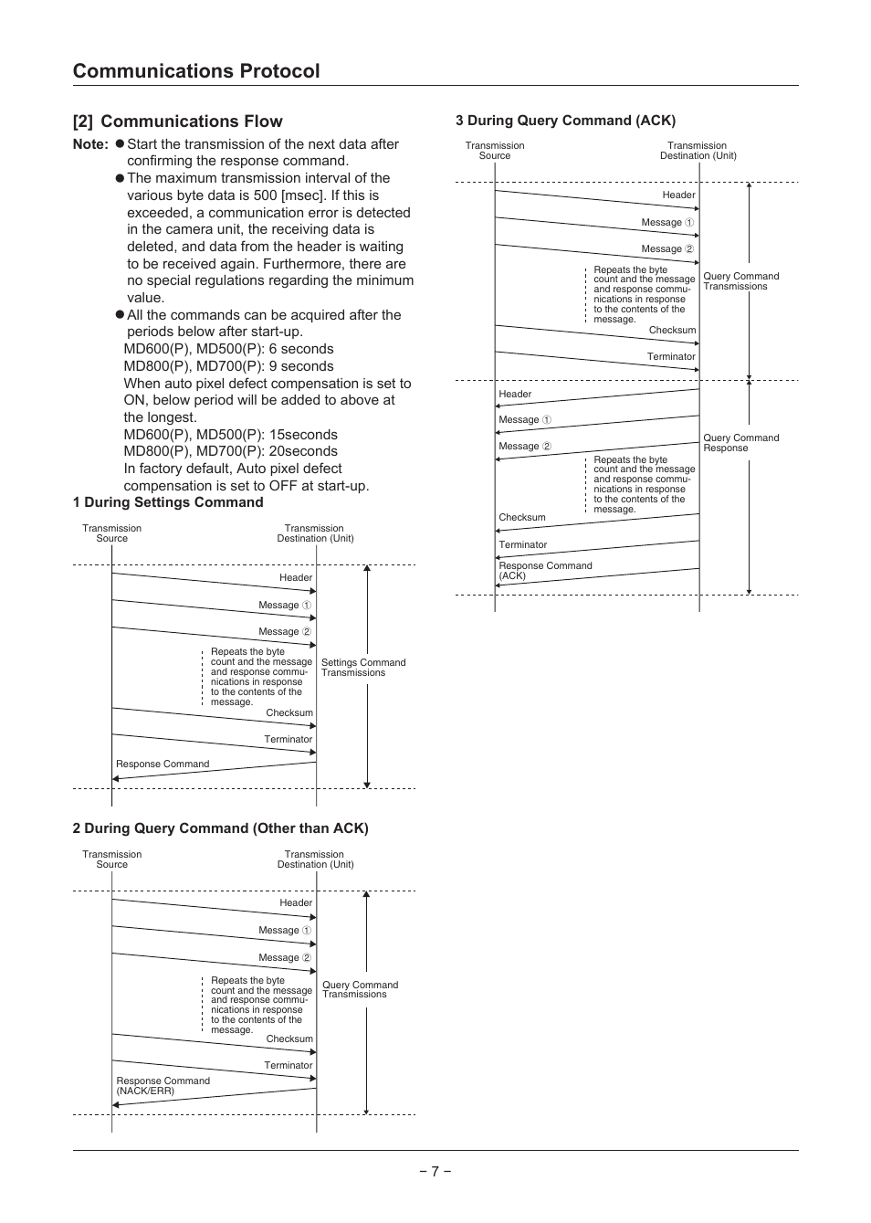 Communications protocol, 2] communications flow | Sanyo VCC-MD500 User Manual | Page 8 / 42