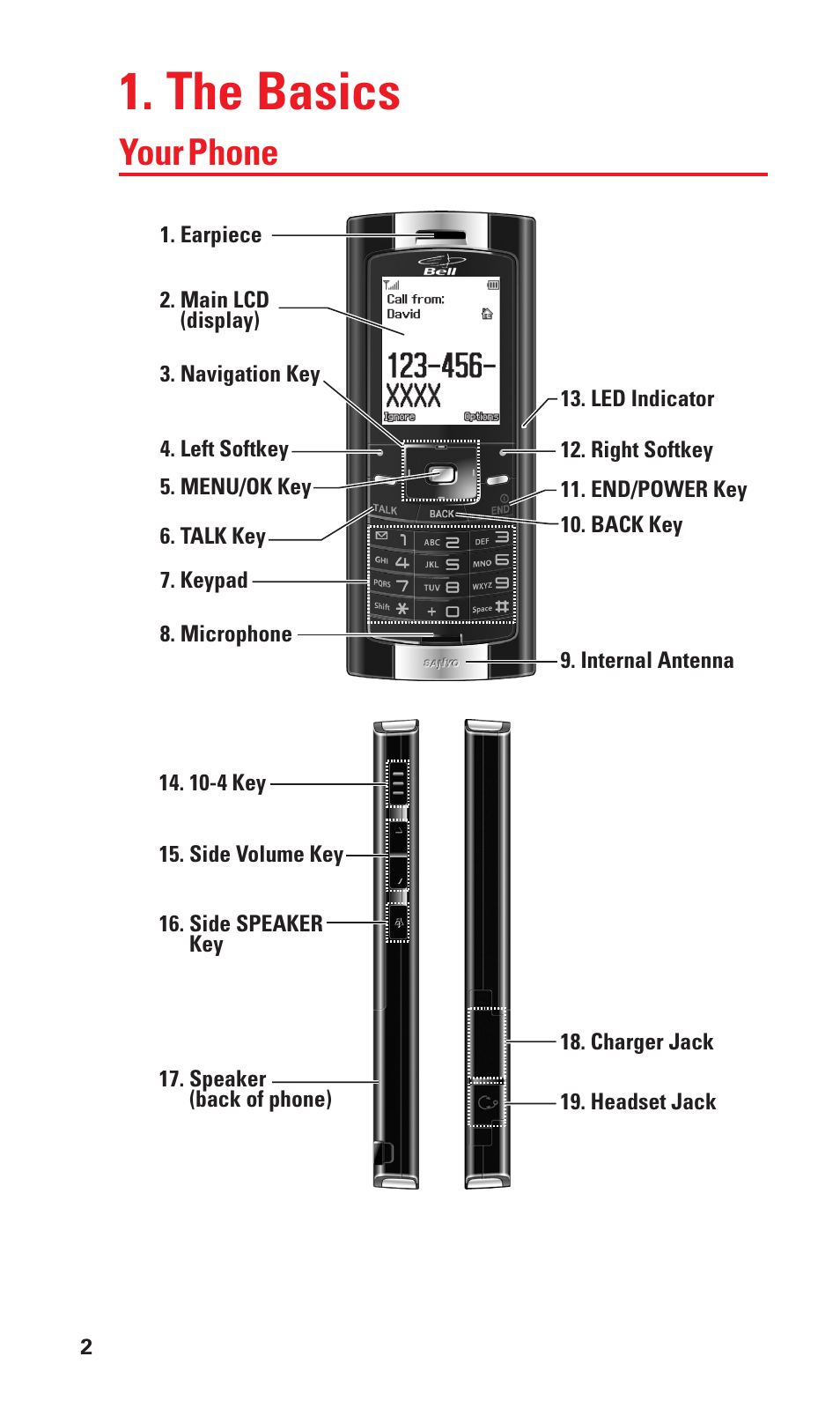 The basics, Your phone | Sanyo S1 User Manual | Page 10 / 131