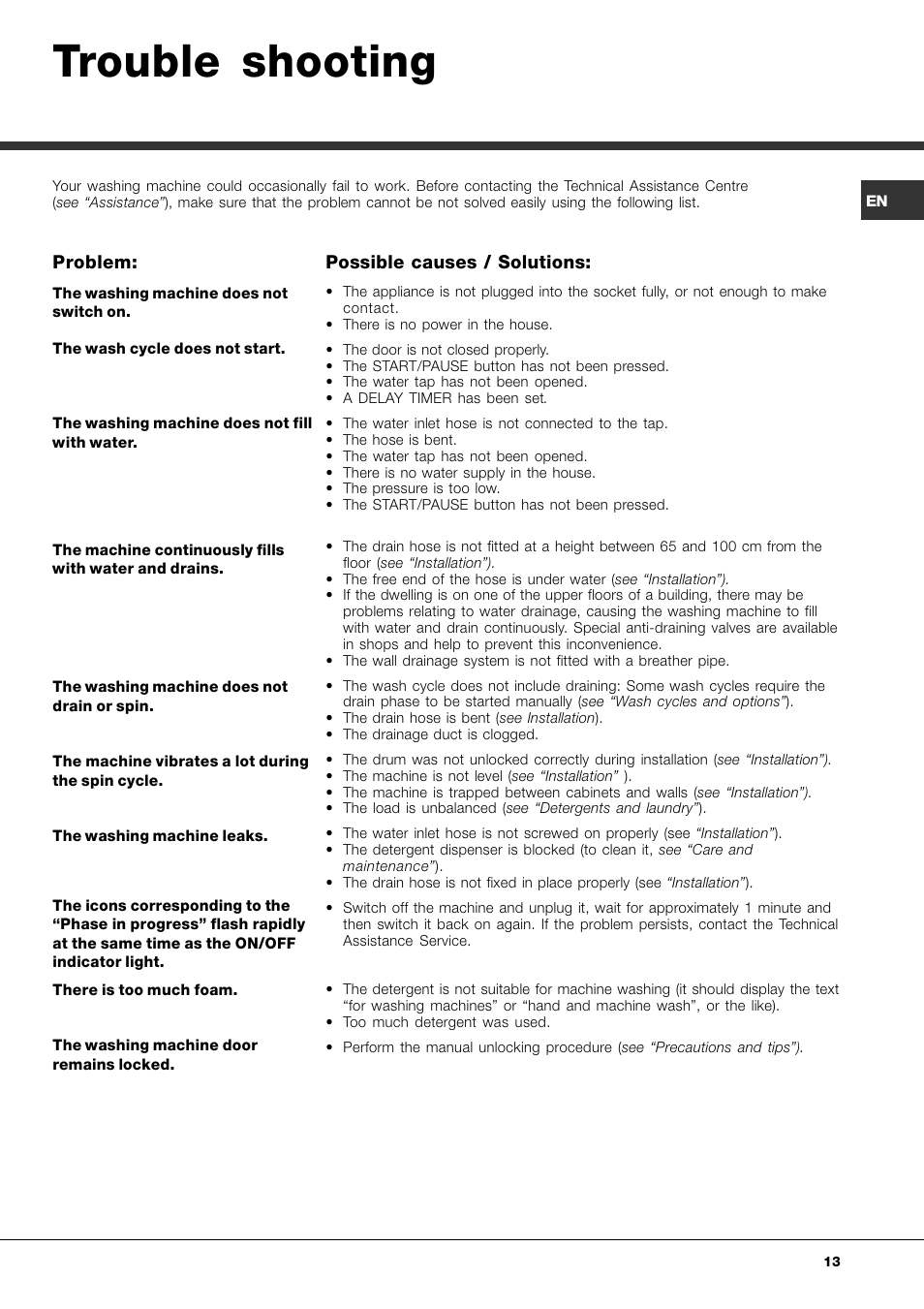 Trouble shooting | Hotpoint Ariston AQLF8F 292 U User Manual | Page 13 / 64