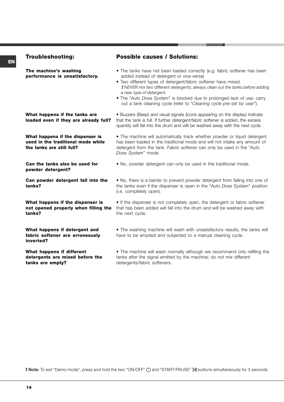 Troubleshooting, Possible causes / solutions | Hotpoint Ariston AQLF8F 292 U User Manual | Page 14 / 64