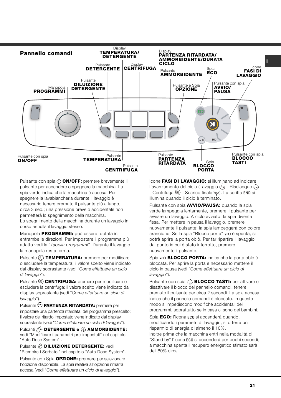Pannello comandi | Hotpoint Ariston AQLF8F 292 U User Manual | Page 21 / 64
