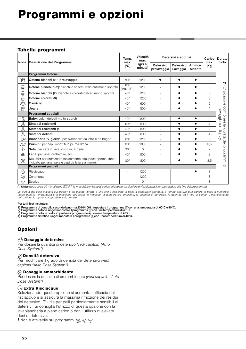 Programmi e opzioni, Tabella programmi, Opzioni | Hotpoint Ariston AQLF8F 292 U User Manual | Page 25 / 64