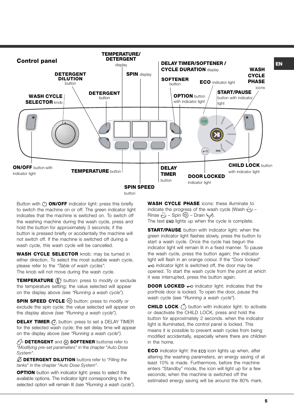 Control panel | Hotpoint Ariston AQLF8F 292 U User Manual | Page 5 / 64