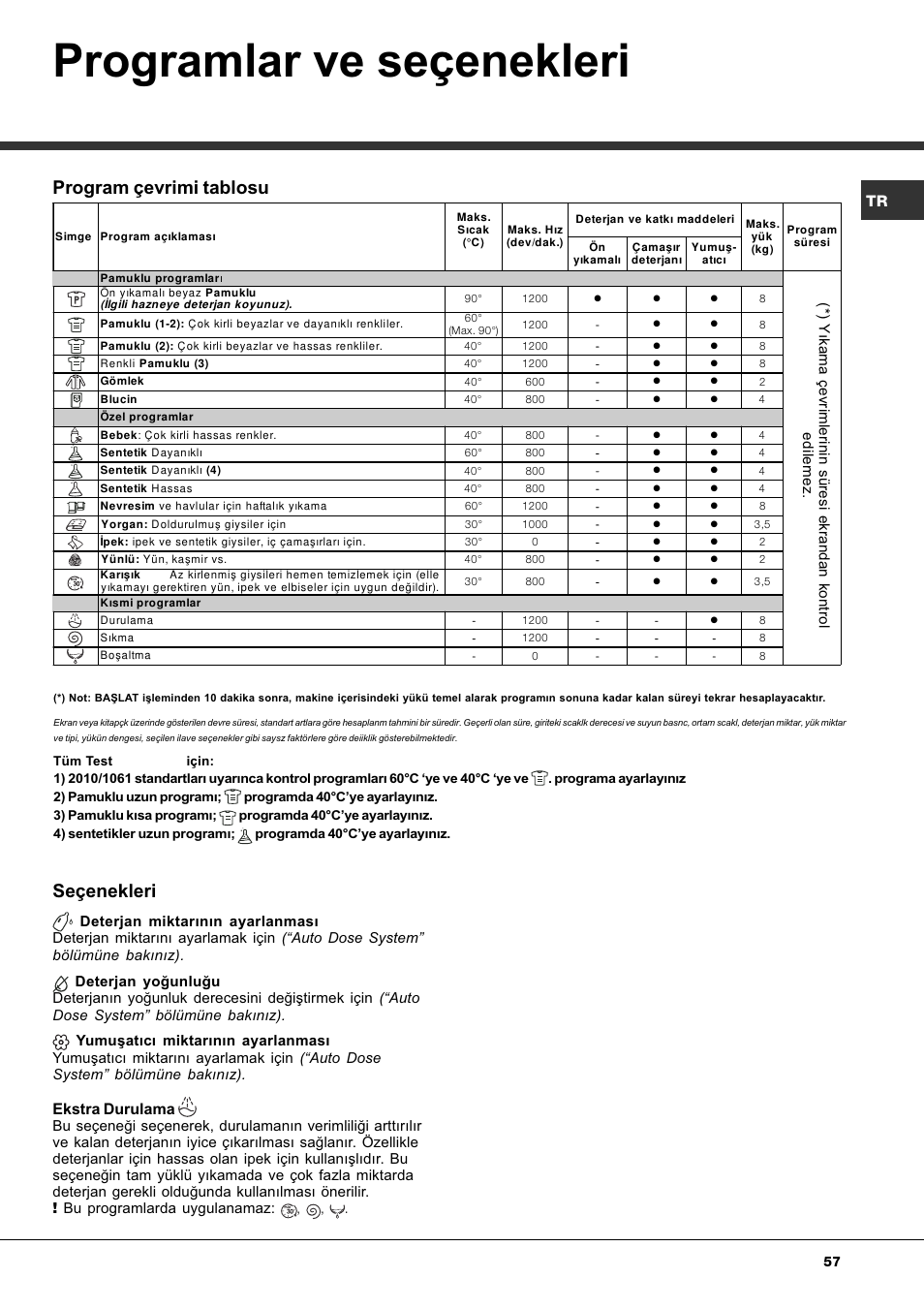 Programlar ve seçenekleri, Seçenekleri, Program çevrimi tablosu | Ekstra durulama | Hotpoint Ariston AQLF8F 292 U User Manual | Page 57 / 64