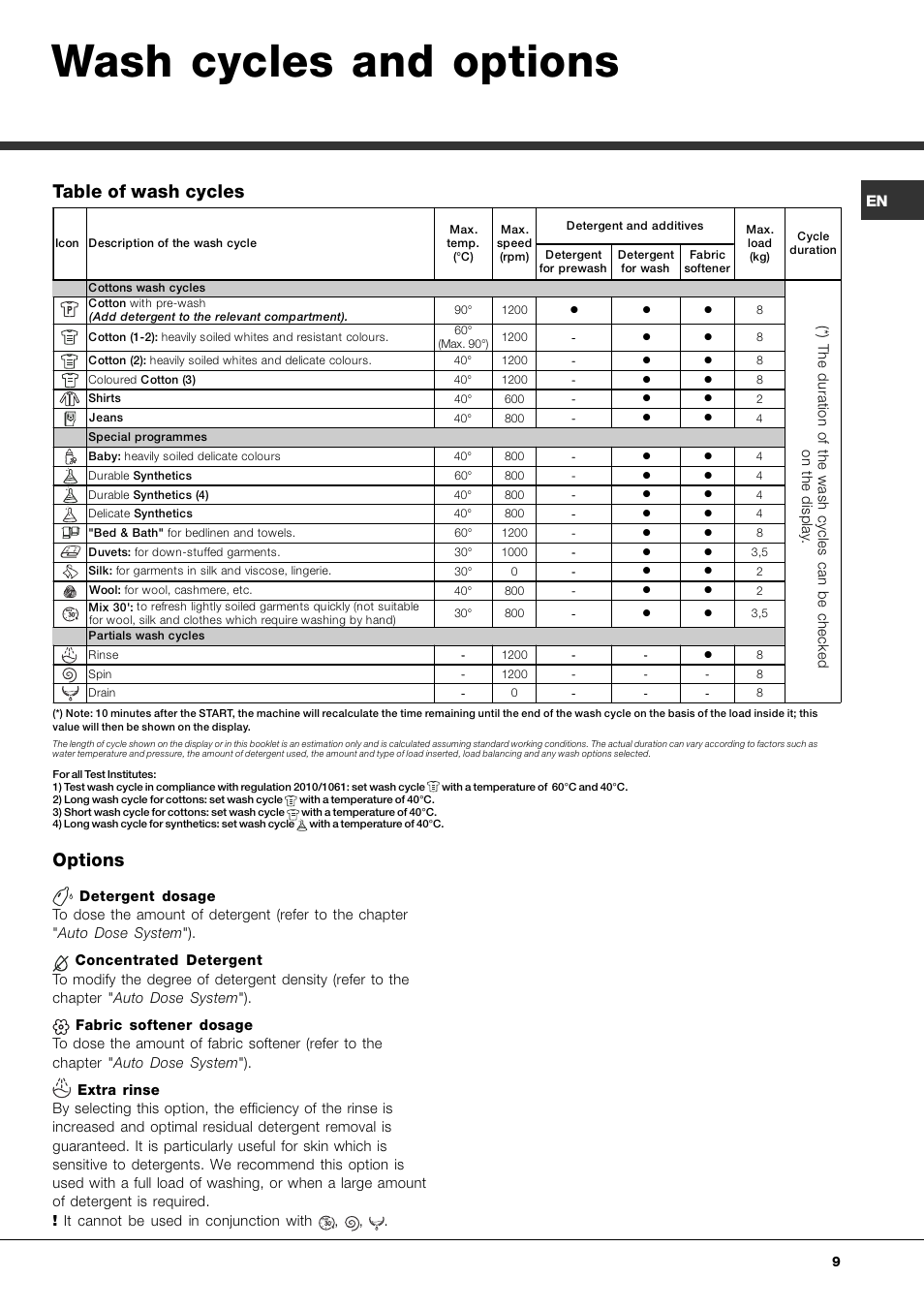 Wash cycles and options, Options, Table of wash cycles | Hotpoint Ariston AQLF8F 292 U User Manual | Page 9 / 64