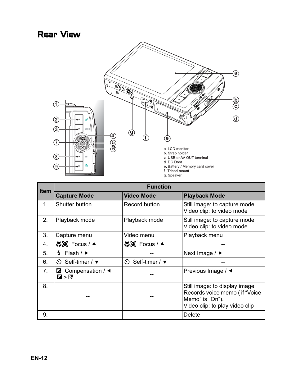 Rear view | Sanyo VPC-T1284 User Manual | Page 13 / 48