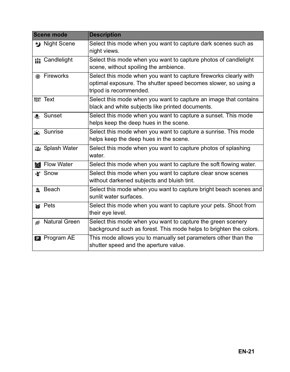 Sanyo VPC-T1284 User Manual | Page 22 / 48