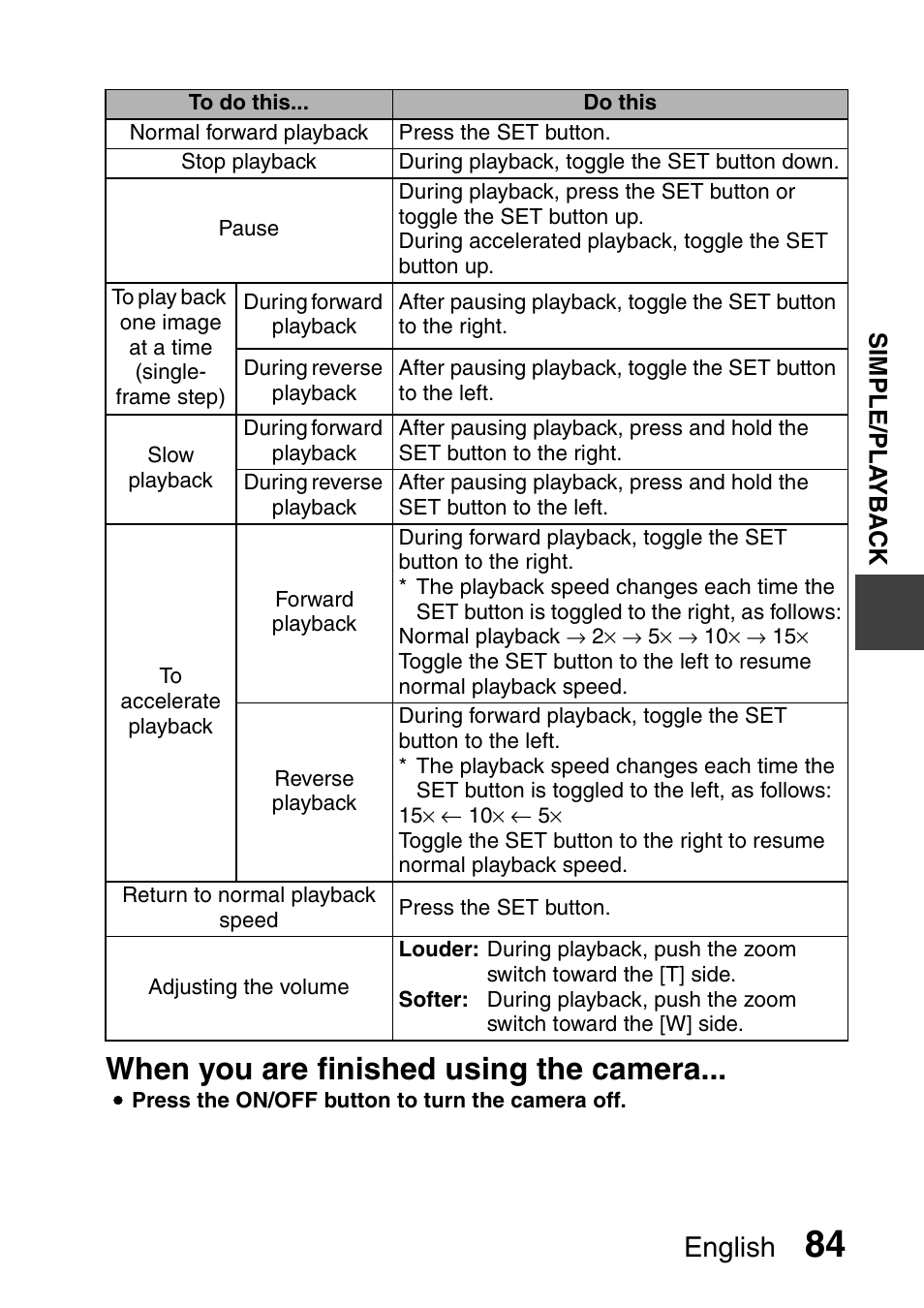 When you are finished using the camera, English | Sanyo Xacti VPC-HD1000 User Manual | Page 101 / 243