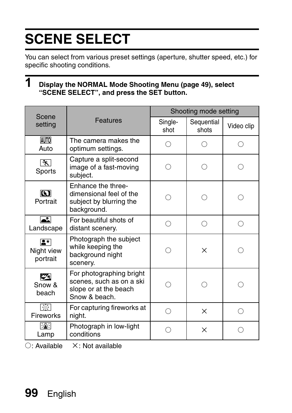 Scene select, English | Sanyo Xacti VPC-HD1000 User Manual | Page 116 / 243
