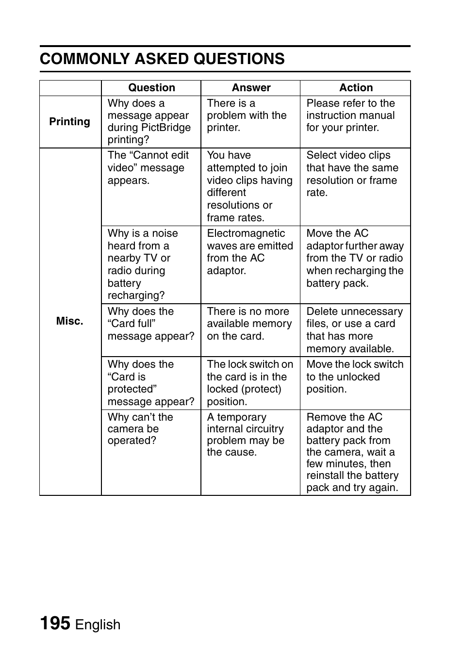 Commonly asked questions, English | Sanyo Xacti VPC-HD1000 User Manual | Page 212 / 243