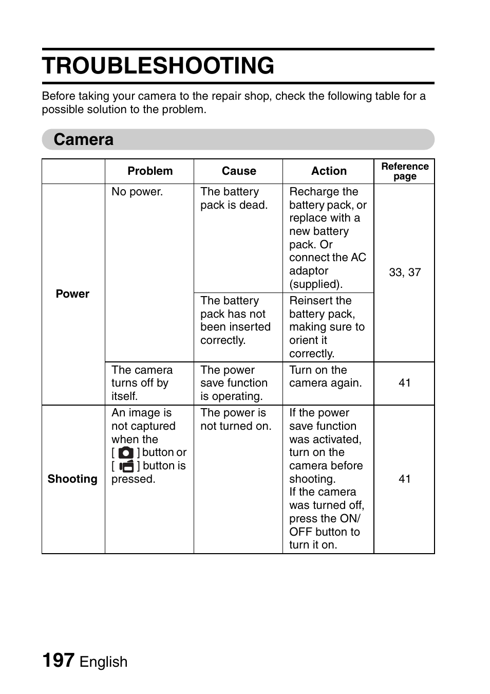Troubleshooting, Camera, English | Sanyo Xacti VPC-HD1000 User Manual | Page 214 / 243