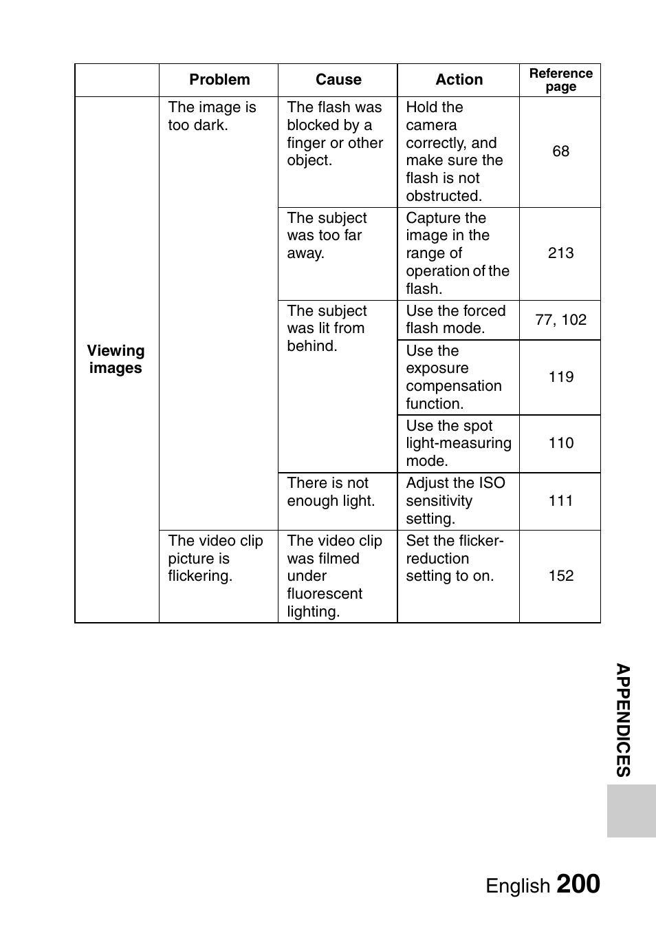 English | Sanyo Xacti VPC-HD1000 User Manual | Page 217 / 243