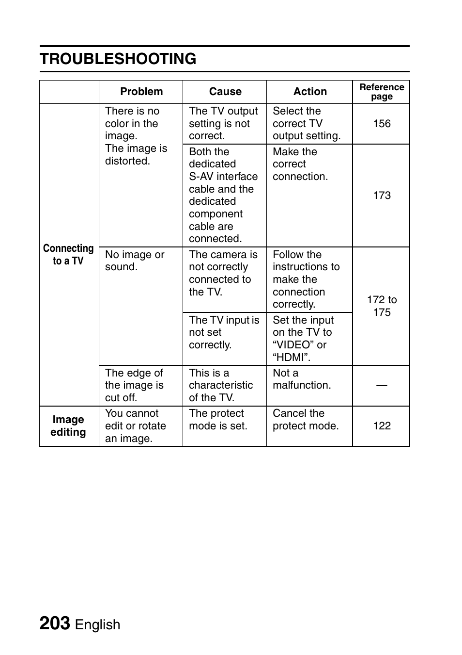 Troubleshooting, English | Sanyo Xacti VPC-HD1000 User Manual | Page 220 / 243