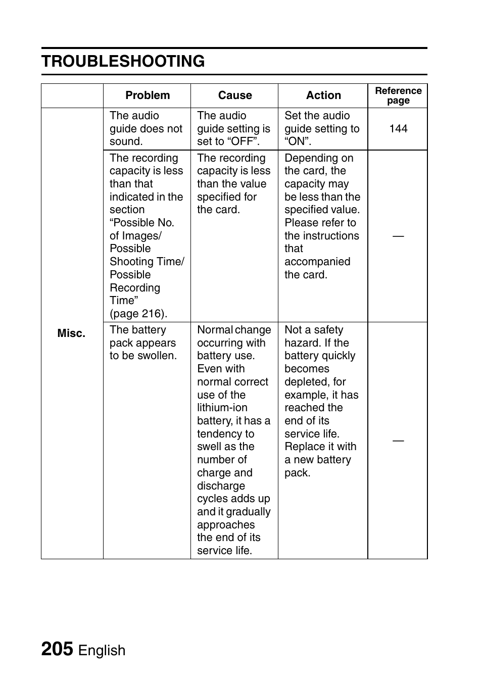 Troubleshooting, English | Sanyo Xacti VPC-HD1000 User Manual | Page 222 / 243