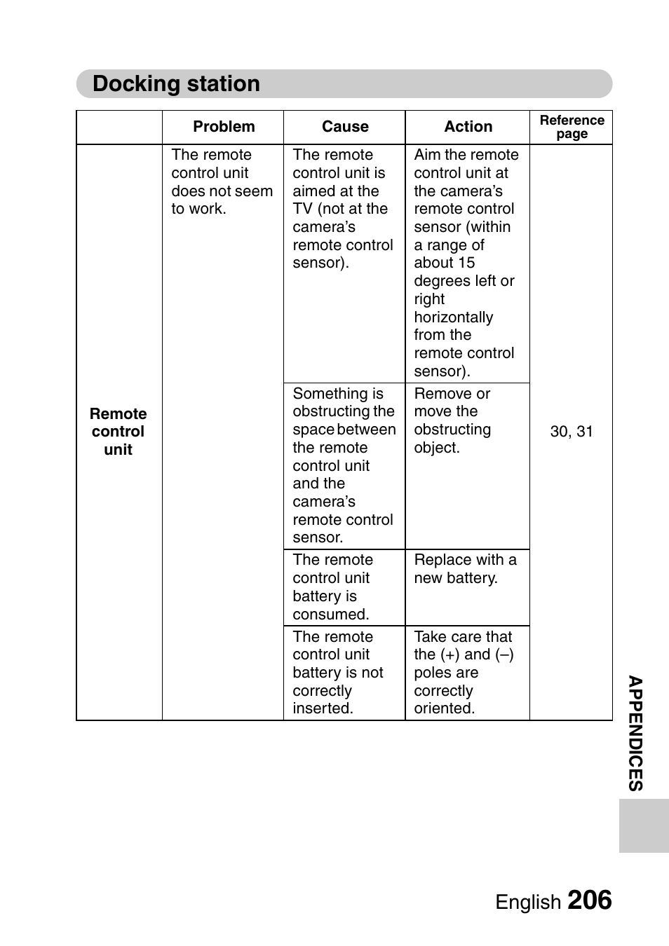 Docking station, English | Sanyo Xacti VPC-HD1000 User Manual | Page 223 / 243