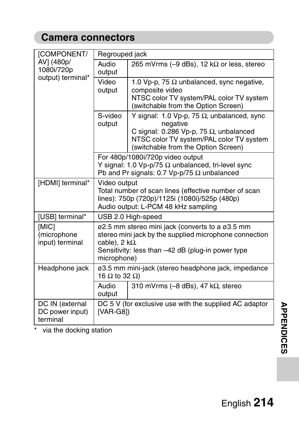Camera connectors, English | Sanyo Xacti VPC-HD1000 User Manual | Page 231 / 243
