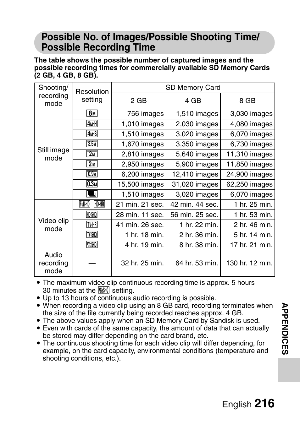 English | Sanyo Xacti VPC-HD1000 User Manual | Page 233 / 243