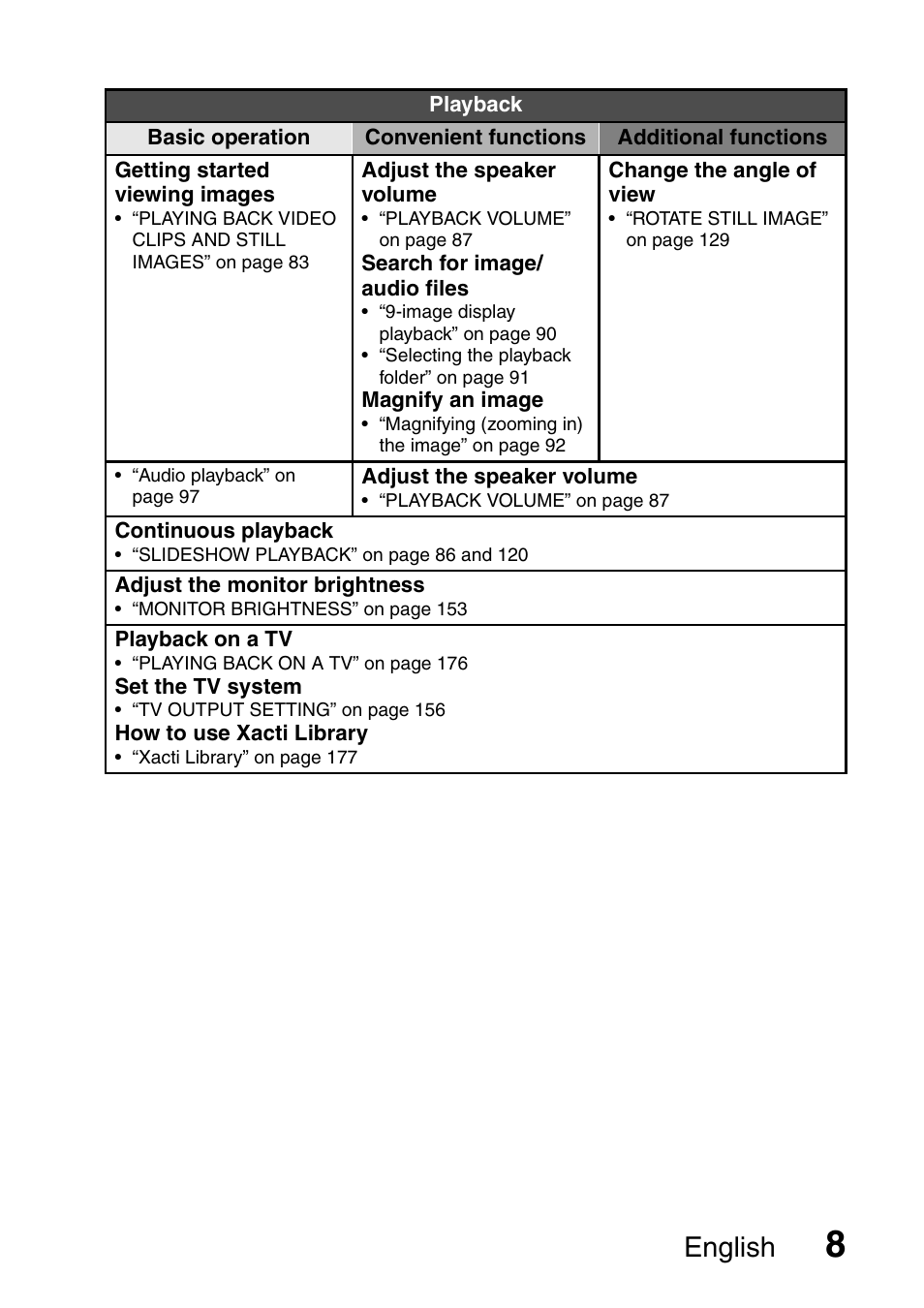 English | Sanyo Xacti VPC-HD1000 User Manual | Page 25 / 243