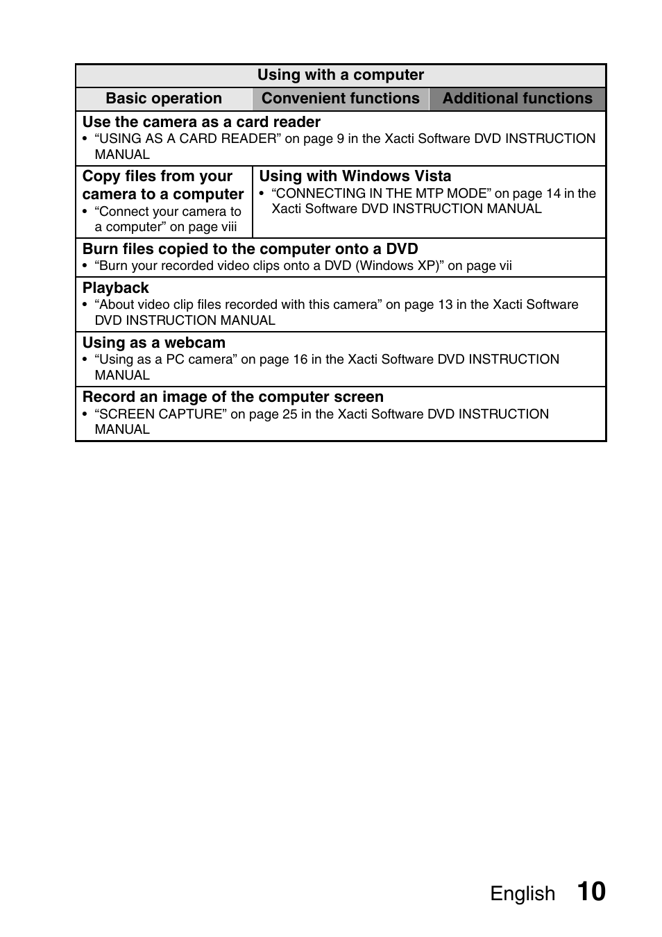 English | Sanyo Xacti VPC-HD1000 User Manual | Page 27 / 243