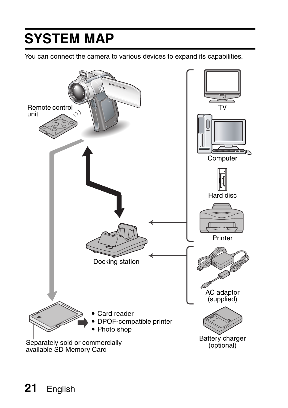 System map, English | Sanyo Xacti VPC-HD1000 User Manual | Page 38 / 243
