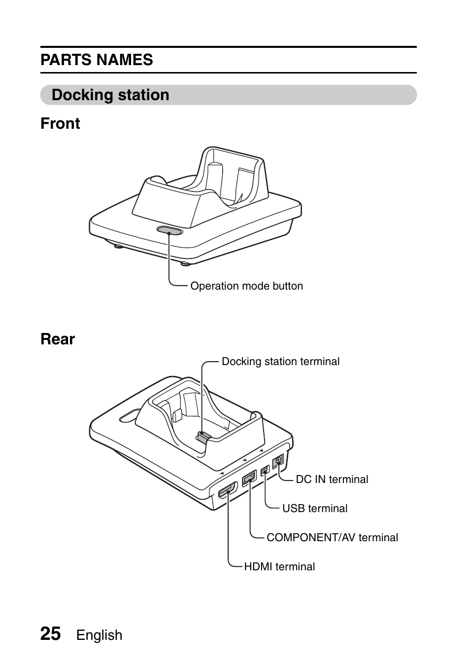 Parts names docking station front rear | Sanyo Xacti VPC-HD1000 User Manual | Page 42 / 243