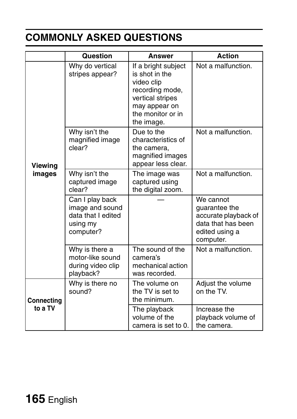 Commonly asked questions, English | Sanyo VPC-CG65PX. User Manual | Page 179 / 206