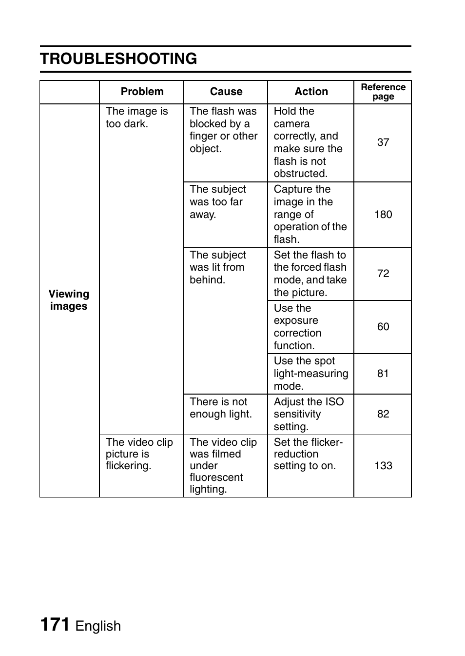 Troubleshooting, English | Sanyo VPC-CG65PX. User Manual | Page 185 / 206
