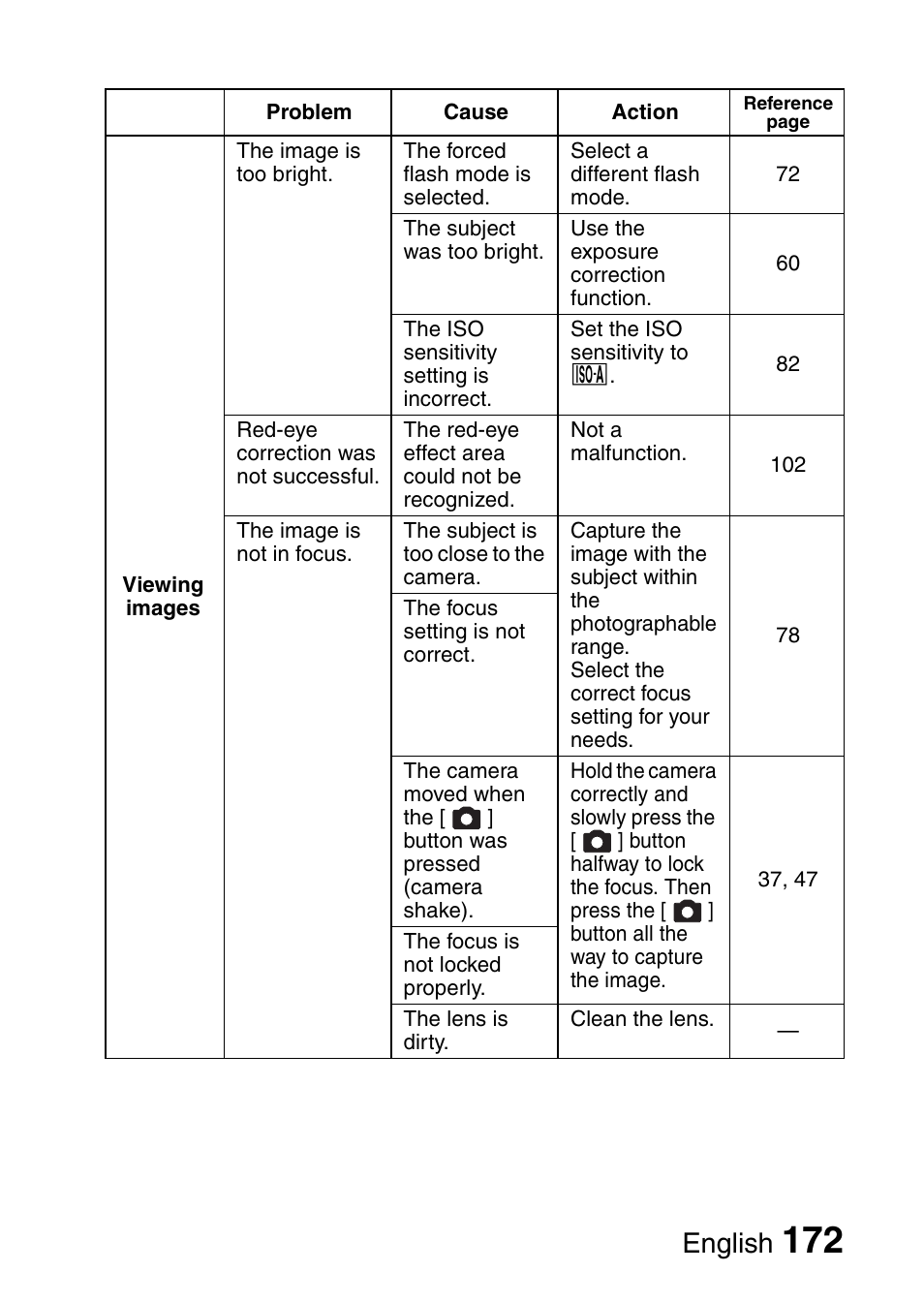 English | Sanyo VPC-CG65PX. User Manual | Page 186 / 206