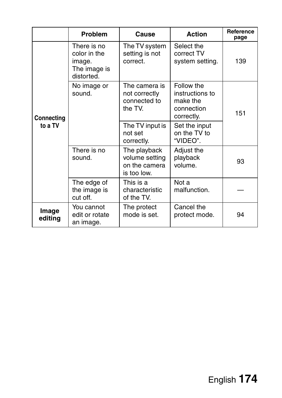 English | Sanyo VPC-CG65PX. User Manual | Page 188 / 206
