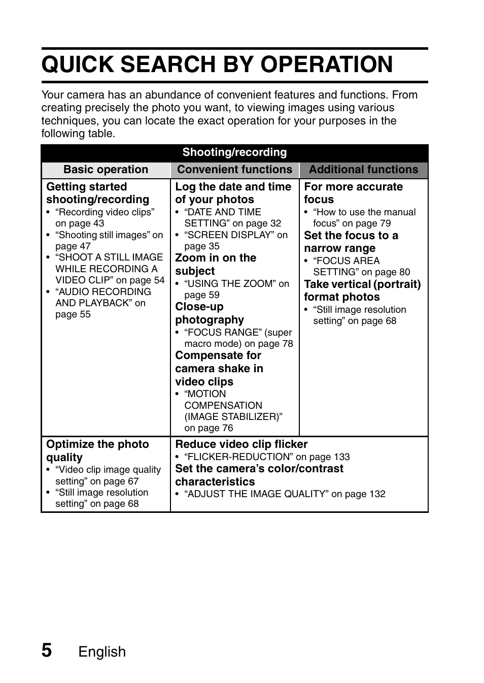 Quick search by operation, English | Sanyo VPC-CG65PX. User Manual | Page 19 / 206