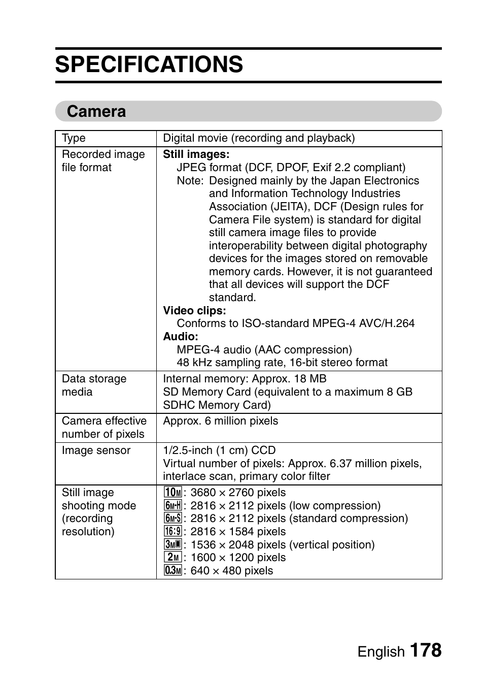 Specifications, Camera, English | Sanyo VPC-CG65PX. User Manual | Page 192 / 206