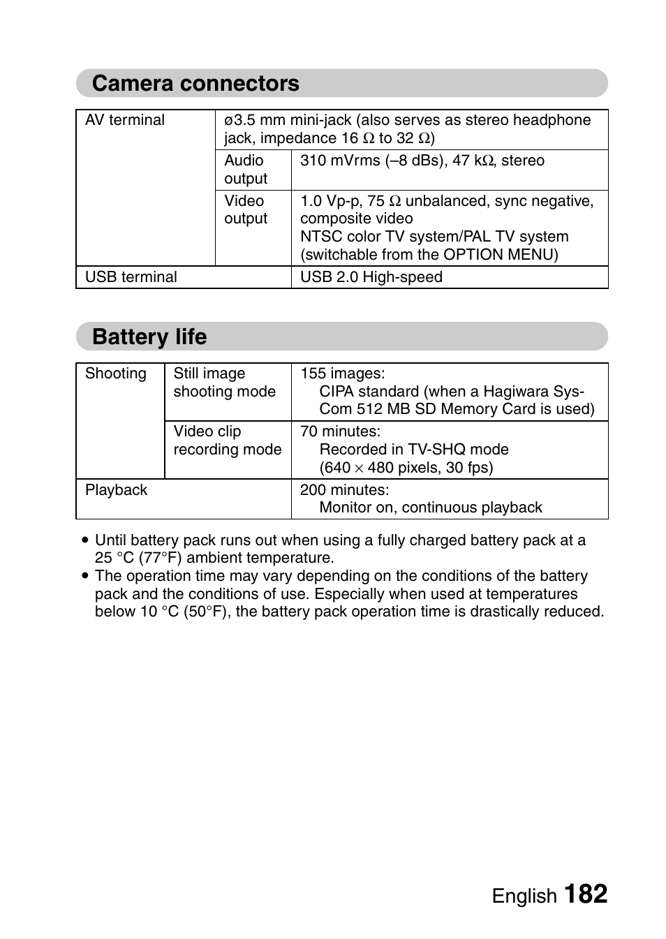 Camera connectors battery life, English | Sanyo VPC-CG65PX. User Manual | Page 196 / 206