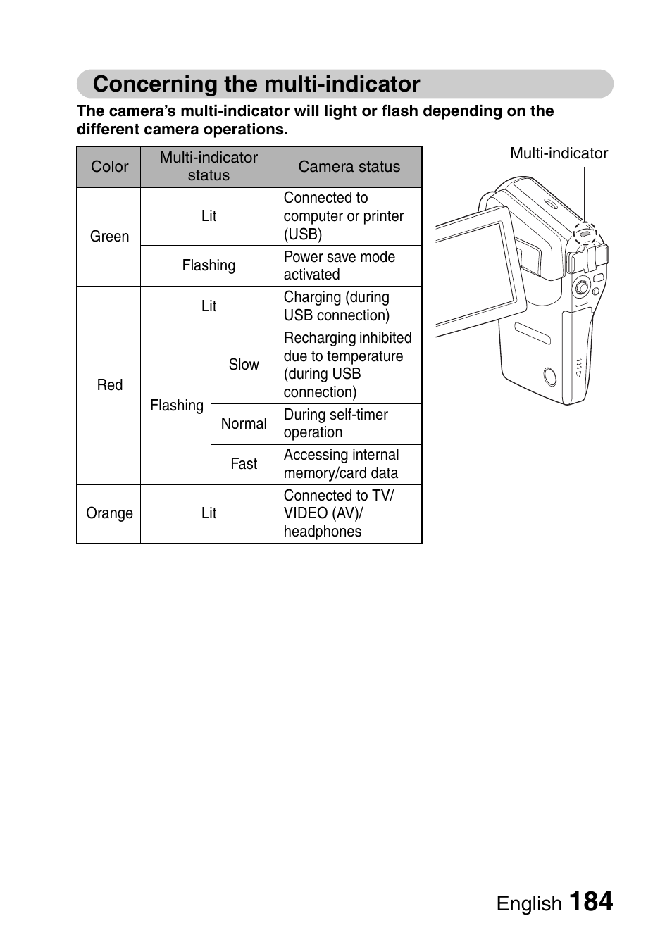 Concerning the multi-indicator, English | Sanyo VPC-CG65PX. User Manual | Page 198 / 206