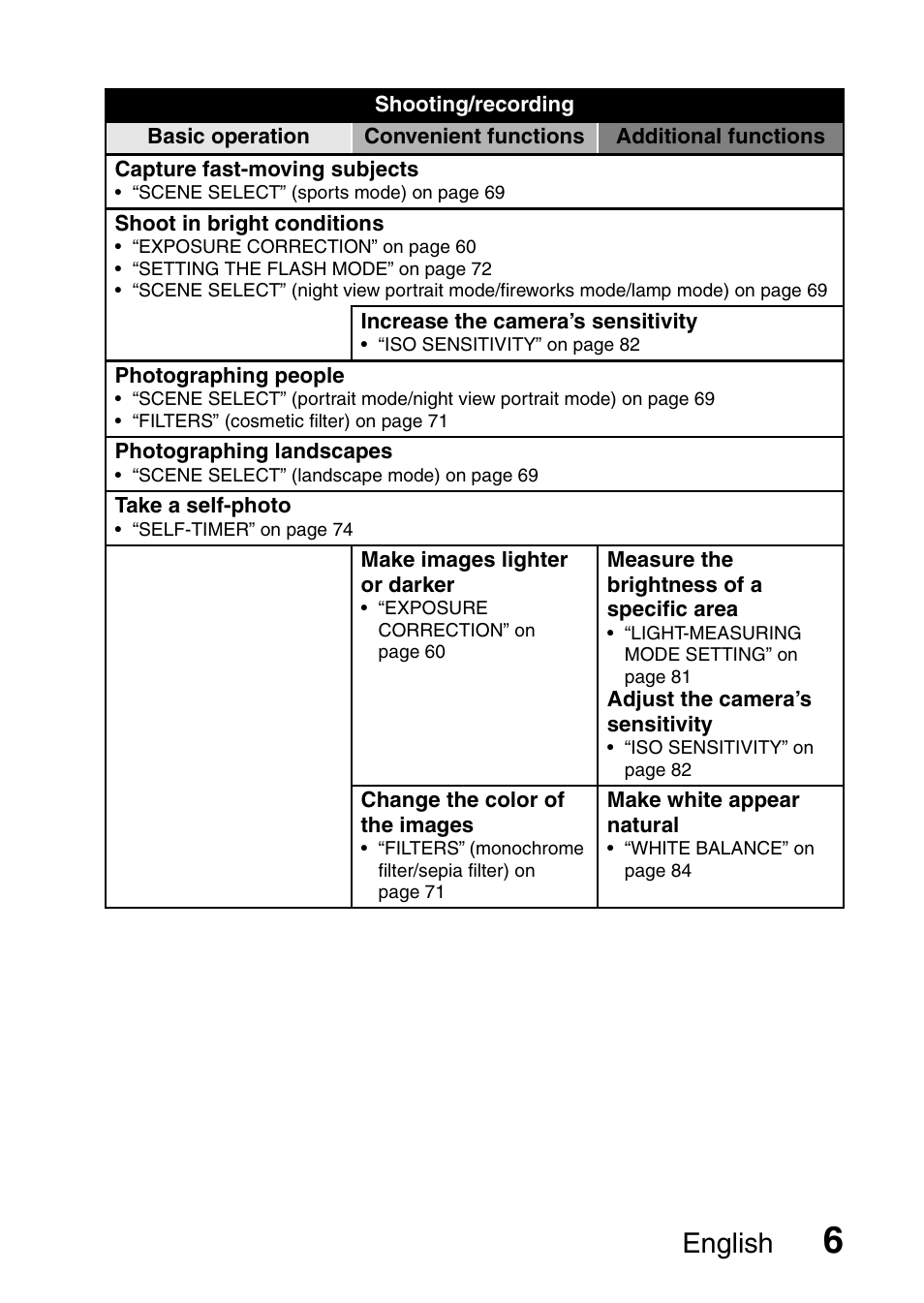 English | Sanyo VPC-CG65PX. User Manual | Page 20 / 206