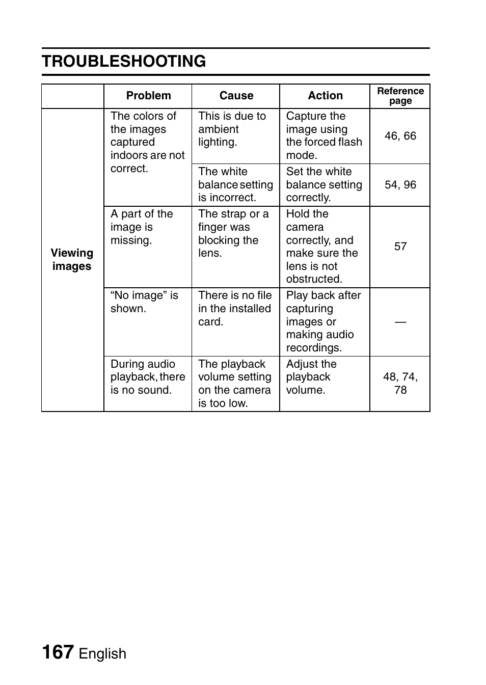 Troubleshooting, English | Sanyo VPC-FH1EX User Manual | Page 188 / 211