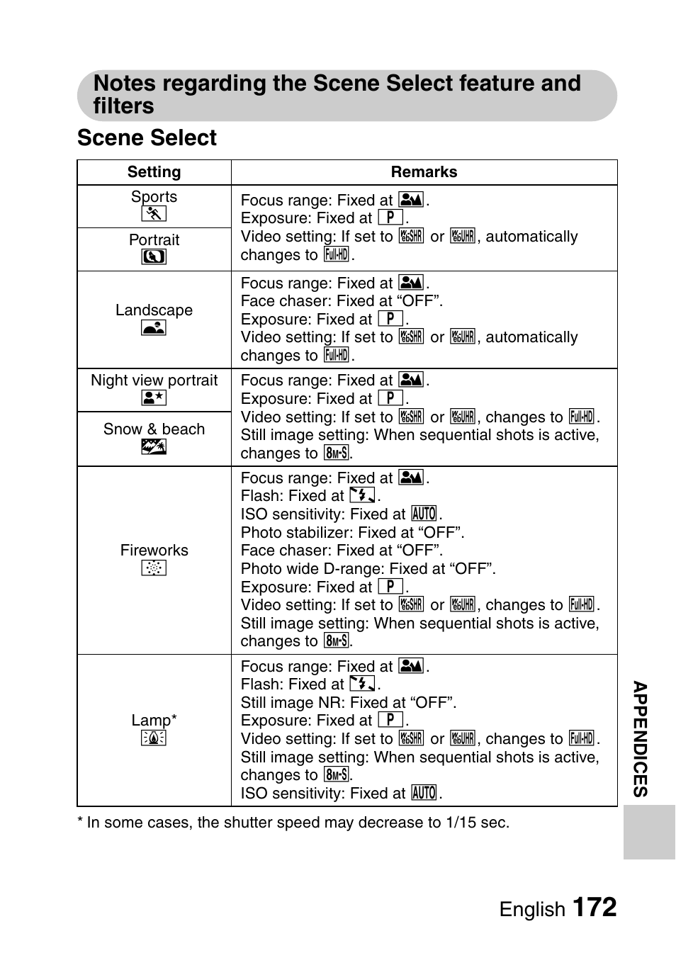 English | Sanyo VPC-FH1EX User Manual | Page 193 / 211