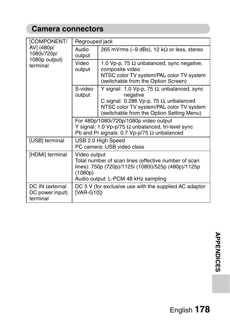 Camera connectors, English | Sanyo VPC-FH1EX User Manual | Page 199 / 211