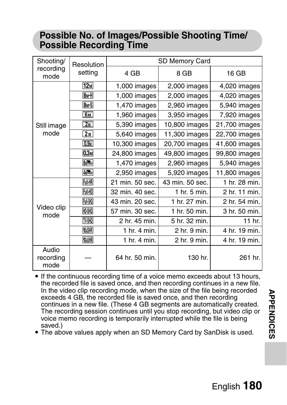 English | Sanyo VPC-FH1EX User Manual | Page 201 / 211