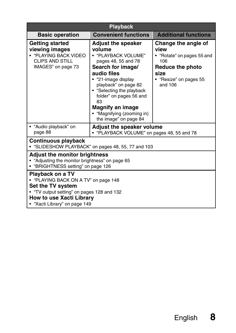 English | Sanyo VPC-FH1EX User Manual | Page 29 / 211