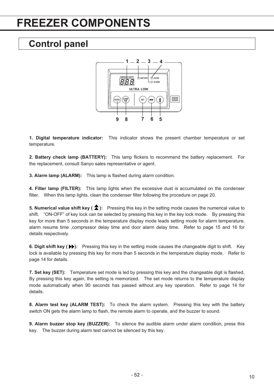Freezer components, Control panel | Sanyo MDF-U7486S User Manual | Page 11 / 34