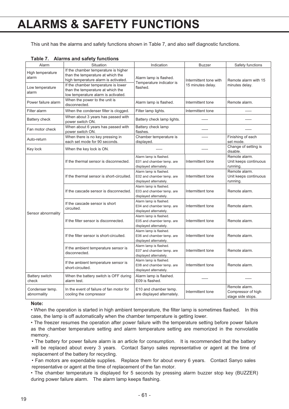 Alarms & safety functions | Sanyo MDF-U7486S User Manual | Page 20 / 34